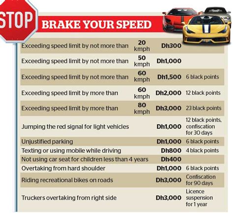 Brake Your Speed DubaiNews The Federal Traffic Law In Dubai Has