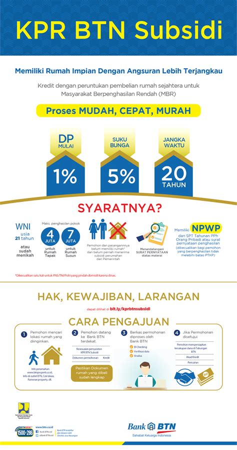 Cara Pengajuan Kpr Homecare24