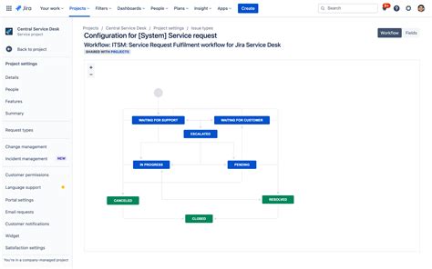 How To Customize A Service Desk Atlassian