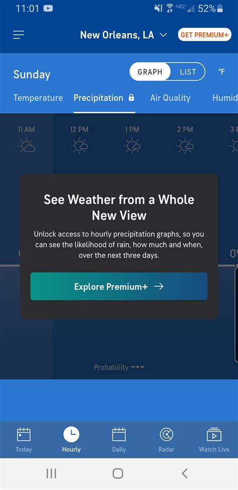 My Weather App Has Now Paywalled Precipitation Humidity Etc R