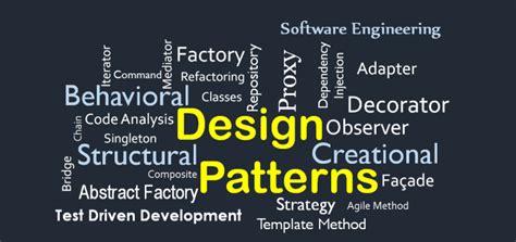 Introduction to Object-Oriented Design Patterns — Part -I - 911 WeKnow