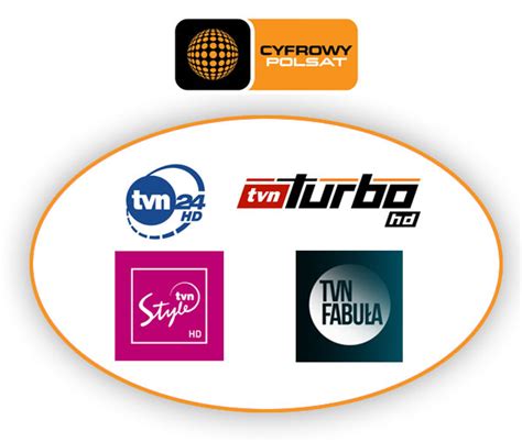 Cyfrowy Polsat Tvn Fabu A Hd Tvn Style Hd Tvn Turbo Hd I Tvn Hd W