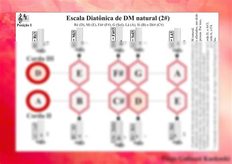 Solution Escala Diat Nica De Dm Natural Studypool