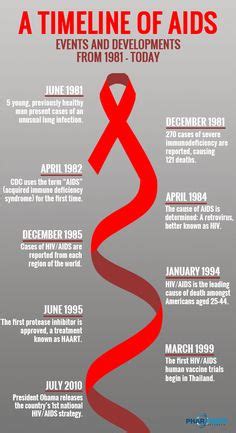 Intriguing Infographics Ideas Infographic Contract Research