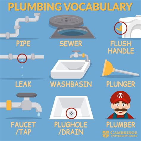 Plumbing Vocabulary Cambridge Blog