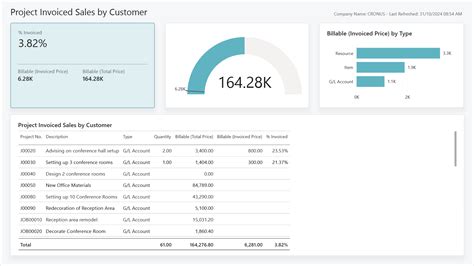 Fakturierte Projektums Tze Nach Debitor Power Bi Bericht Business