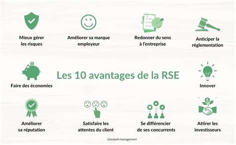 Les Avantages Et Inconv Nients De La Rse Acapros Fr