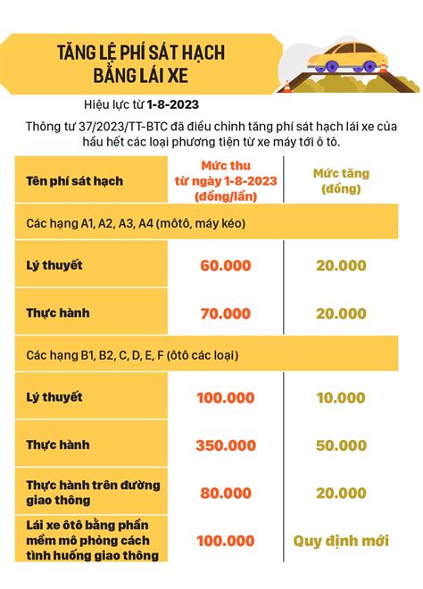 Những Chính Sách Nổi Bật Có Hiệu Lực Từ Tháng 8 2023