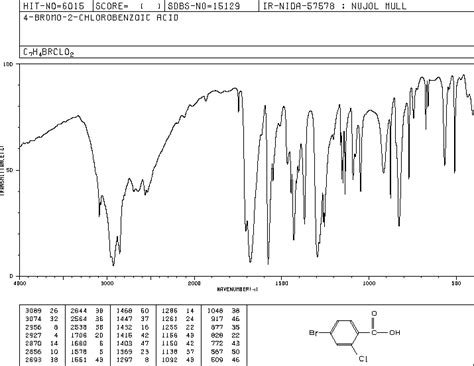 4 Bromo 2 Chlorobenzoic Acid 59748 90 2 IR1