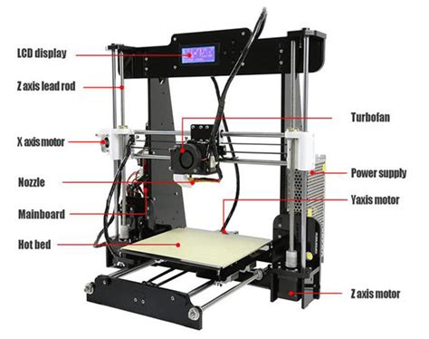 3d Printer Working And Components Electronics Club Electronics Projects