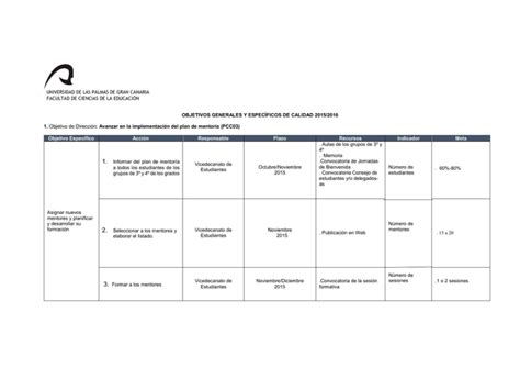 Objetivos Generales Y Espec Ficos De Calidad