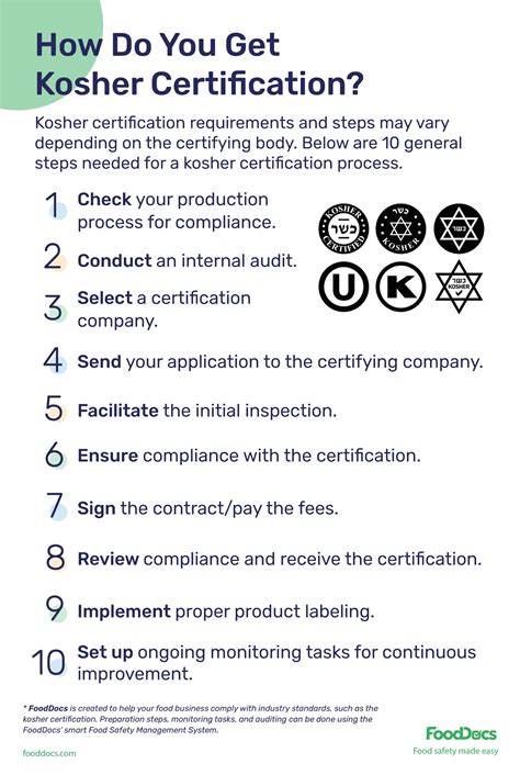 A Guide To The Certification Of Kosher Coffee Beans - RYZE Superfoods