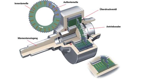 Antriebstechnik So Funktionieren Visco Und Haldex Kupplung AMS