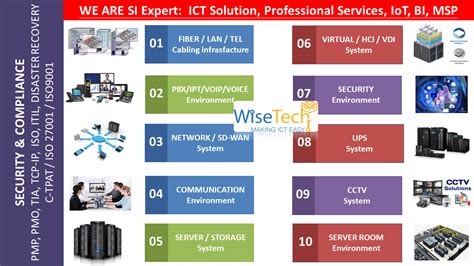 About WISE TECH Profesional Global ICT Solution