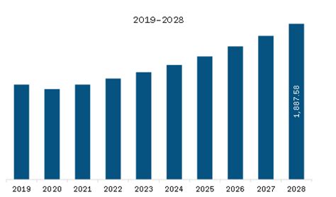 Travel And Expense Management Software Market In North America Report