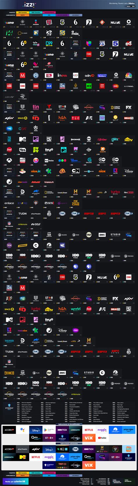 Izzi Tv Monterrey Nuevo Le N Gu A De Canales Enero Televisi N