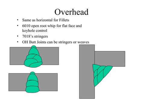 Ppt Smaw Welding Technique Ppt