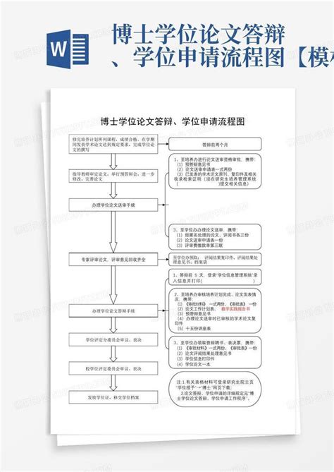 博士学位论文答辩、学位申请流程图【】word模板下载编号leagrwez熊猫办公