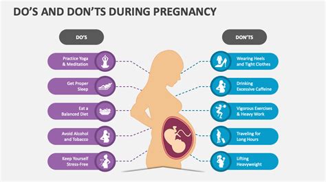 Do S And Don Ts During Pregnancy PowerPoint And Google Slides Template