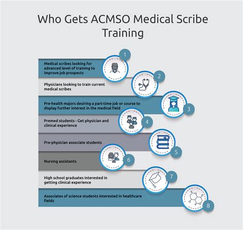 What Is A Medical Scribe — Medical Scribe