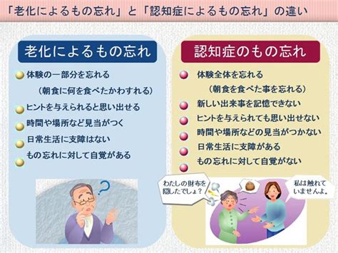 もの忘れ（認知症）外来 Mci血液検査 若先生外来 八木医院