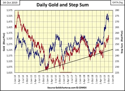 Exactly How Overvalued Is The Dow Jones Index In 2019? | Gold Eagle