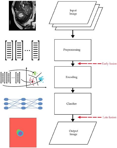 Figure 1 From A Review On Multiscale Deep Learning Applications