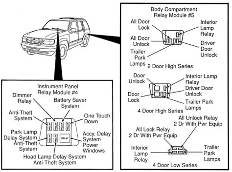 Ford Explorer Xlt 4 0l 2wd 1998 Fuse Box Diagram Auto Genius