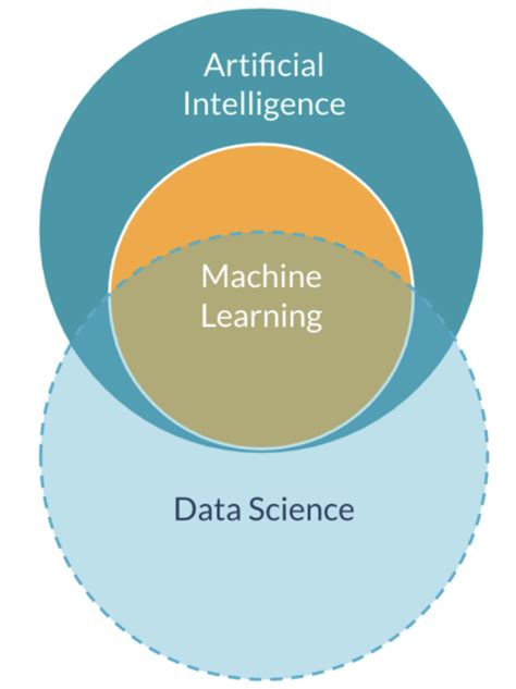 Ciencia De Datos E Inteligencia Artificial En 2023 Diferencia Aplicaciones Y Trayectoria