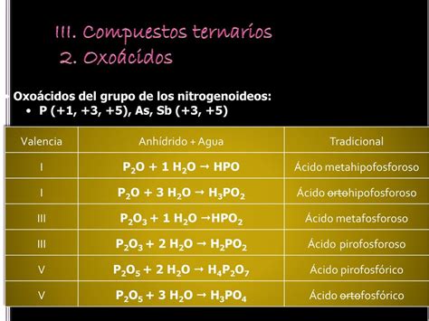 NOMENCLATURA y FORMULACIÓN QUÍMICA INORGÁNICA ppt descargar