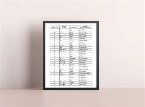 Phonetic Alphabet Print, Printable Alphabet, Phonetic Letters, Morse ...