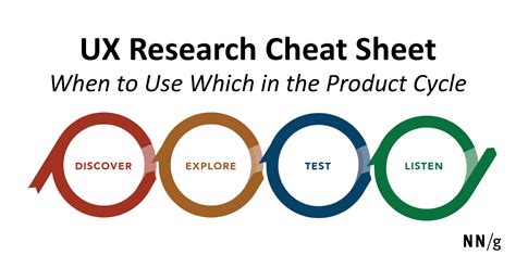 The Ultimate Guide To Ux Research Reveall