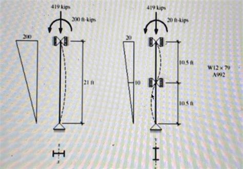 Solved A W X Shape Of A Steel Is Used As A Column In A Chegg