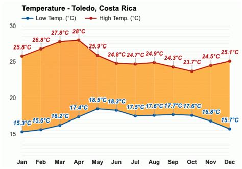 El Tiempo En Costa Rica En Agosto GudMornin