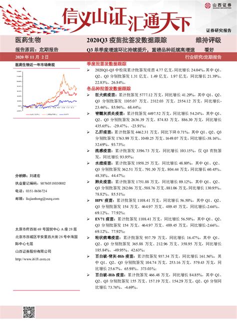 医药生物行业2020q3疫苗批签发数据跟踪：q3单季度增速环比持续提升，重磅品种延续高增速