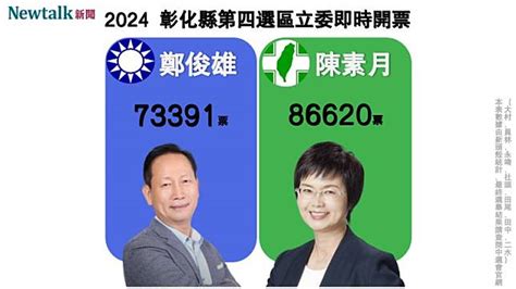 不斷更新》彰化第四選區 民進黨陳素月宣布當選 新頭殼 Line Today