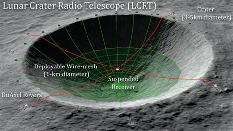 At Long Last A Radio Telescope On The Moons Far Side Space Earthsky