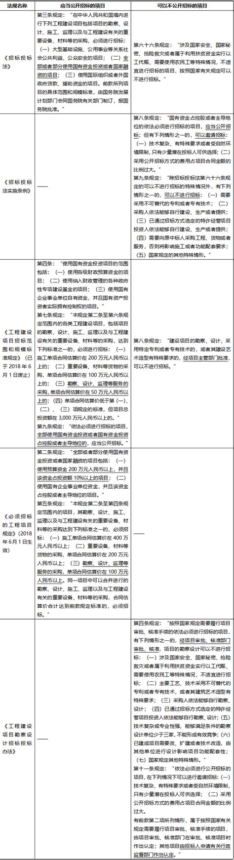 建筑设计企业a股ipo审核常见法律问题 德恒探索 德恒律师事务所