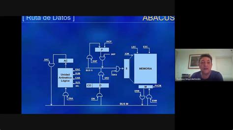Utn Arquitectura De Computadoras Ruta De Datos Youtube