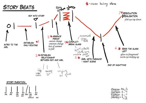 Using Beat Sheet Templates When Writing Your Script