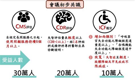 聘外籍看護免評巴氏量表「火速上路」 專家憂長照淪跳板：衝擊居家服務 祝你健康 三立新聞網 Healthsetncom