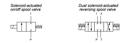 Explain What these Spool Valve Symbols Represent? - Inst Tools