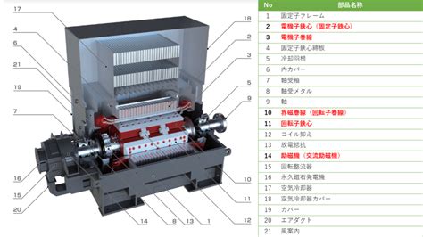 解説同期発電機の構造と励磁方式 電験教室