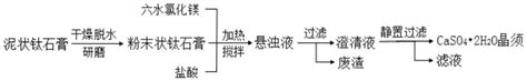 一种α半水硫酸钙晶须的制备方法与流程