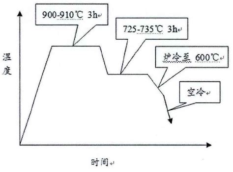 Production Process Design Of Nodular Cast Iron Zhy Casting