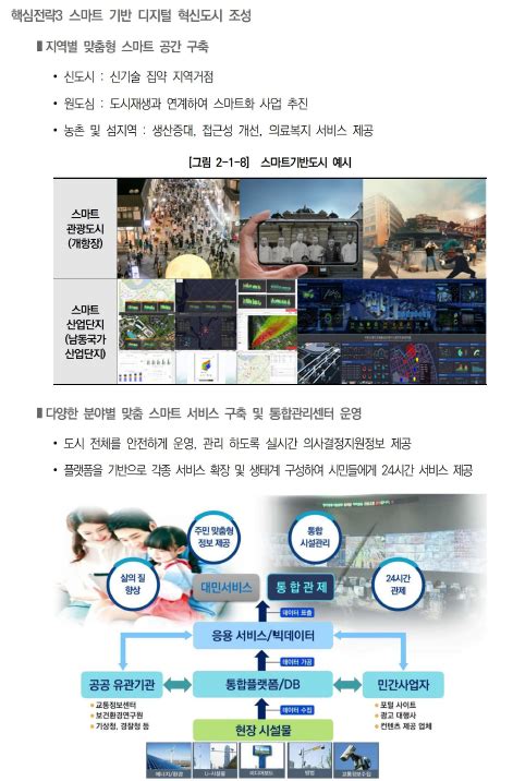 2040 인천 도시기본계획 네이버 블로그