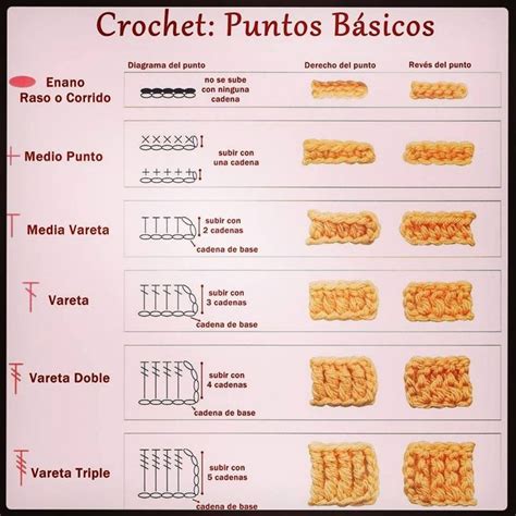 Puntos Básicos De Ganchillo Croché Para Principiantes Conceptos