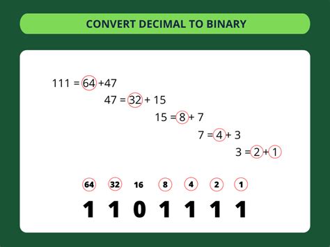 Text to Binary code Converter ️ ConvertBinary.com