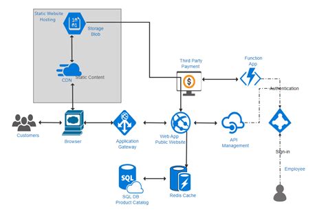 It Infrastructure Diagram Templates | EdrawMax Free Editable