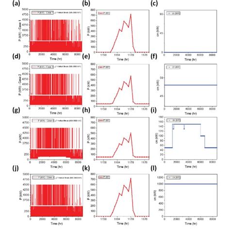 Levelized Cost Of Hydrogen LCOH Results A LCOH Histogram And